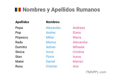 nombres rumanos|49 Nombres para bebes de origen Rumano